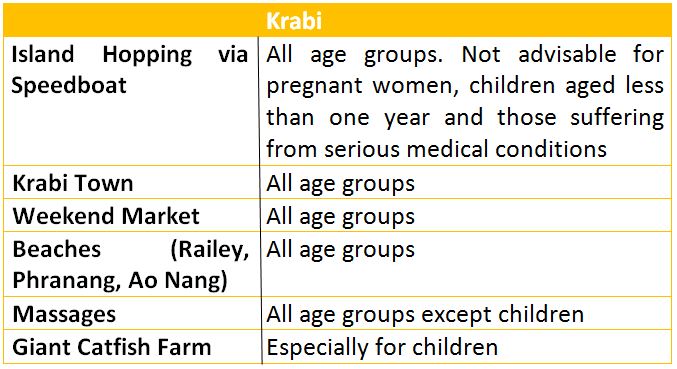 Krabi  what to expect