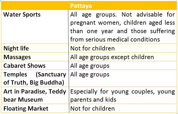 Pattaya things to do