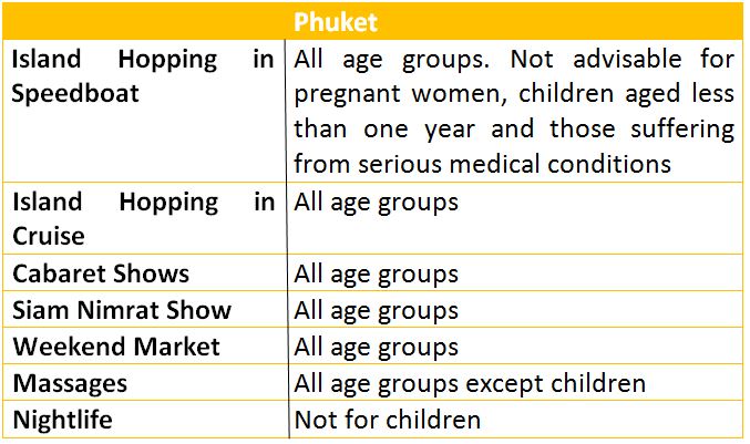 Phuket what to expect